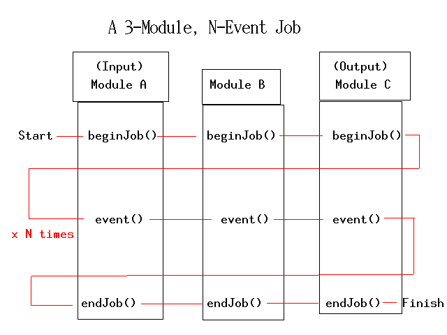 C++ Dev Input Event